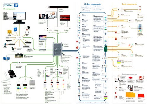 Nurse Call System