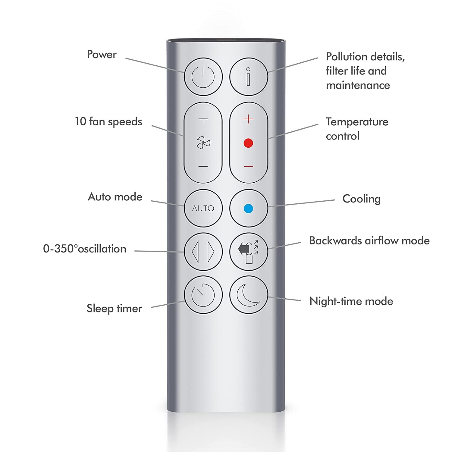 Dyson Purifier Hot Cool Air Purifier With Heater Hepa Activated Carbon Filter Wifi Enabled Hp07 Black