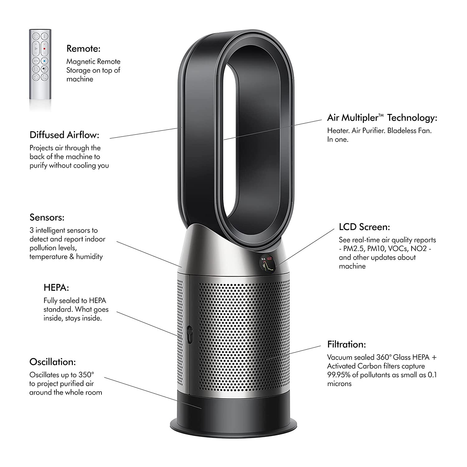 Dyson Purifier Hot Cool Air Purifier With Heater Hepa Activated Carbon Filter Wifi Enabled Hp07 Black