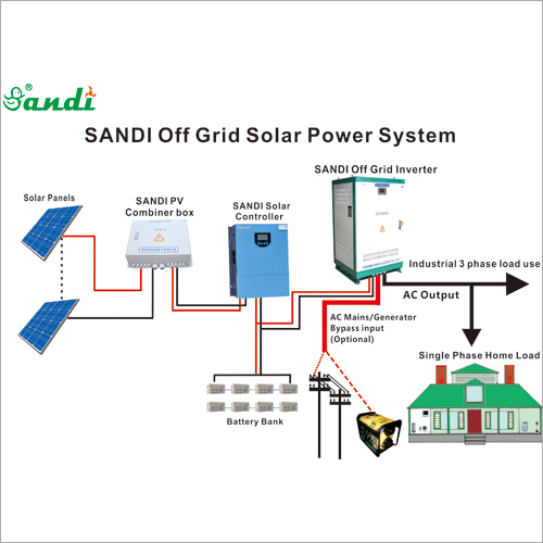 ऑफ ग्रिड सिस्टम