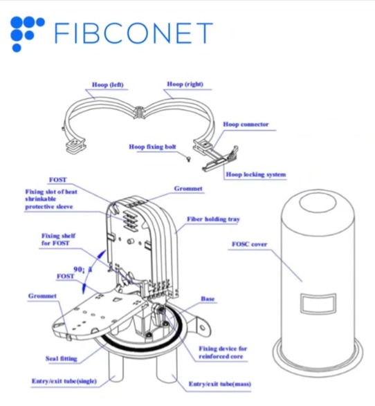 Ip68 12 To 48 Core Ftth Dome Vertical Pc Abs Plastic Mini Joint Fiber Optic Splice Closure