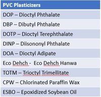  प्लास्टिसाइज़र पीवीसी 
