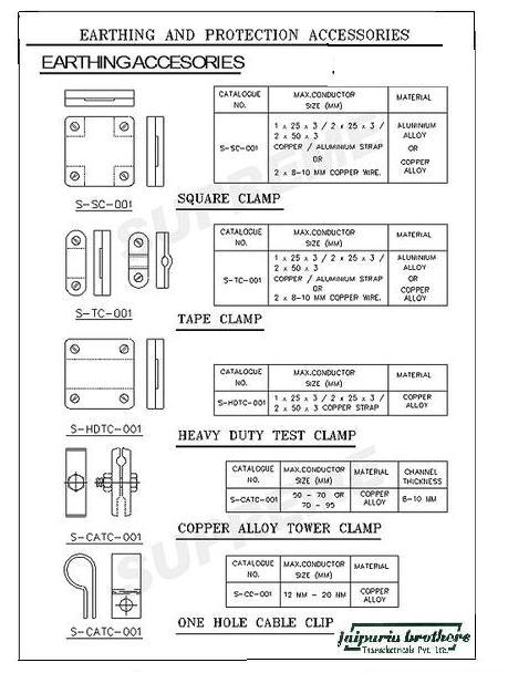 Earthing Accesories