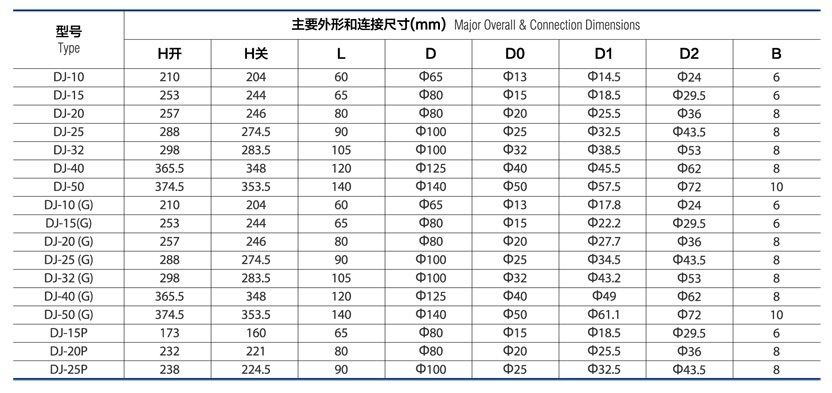 Cryogenic Globe Valve Gp