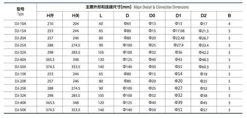 Cryogenic Globe Valve Dj A K