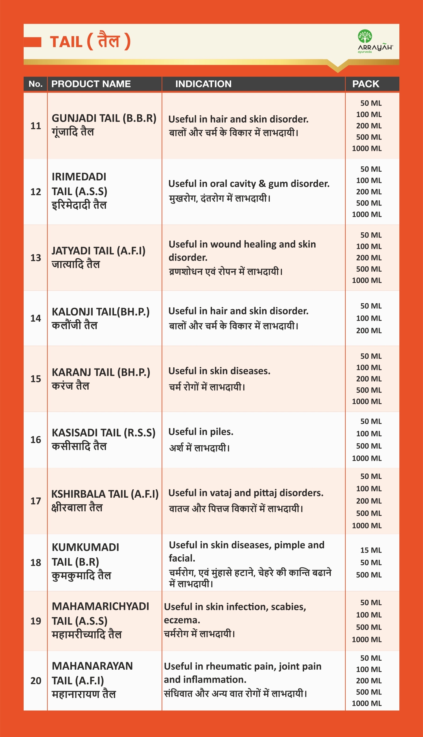 Classical Oils - Ayurvedic Herbal Formulation | Promotes Wellness, Enhances Body Balance, Nourishes Skin And Hair
