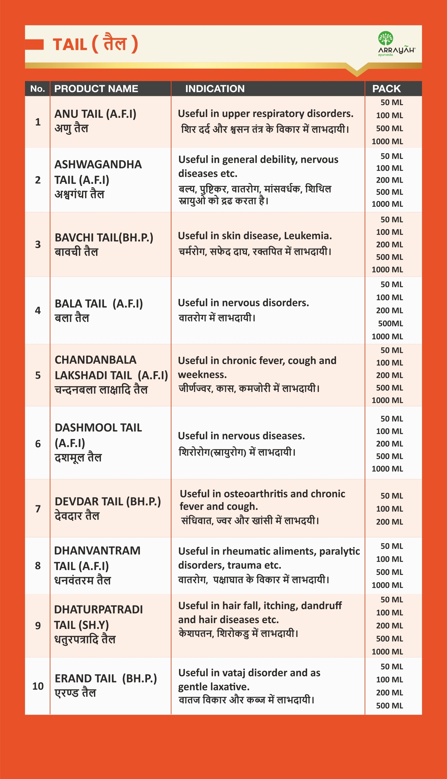 Classical Oils - Ayurvedic Herbal Formulation | Promotes Wellness, Enhances Body Balance, Nourishes Skin And Hair