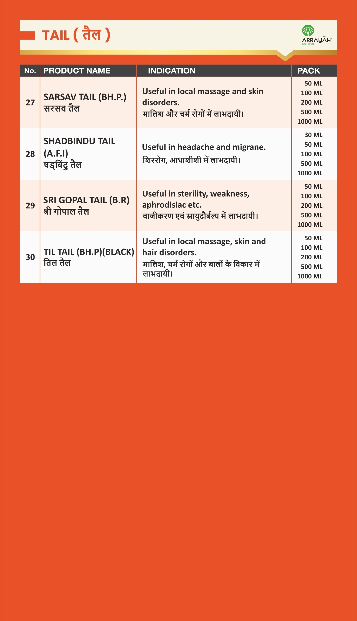 Classical Oils - Ayurvedic Herbal Formulation | Promotes Wellness, Enhances Body Balance, Nourishes Skin And Hair