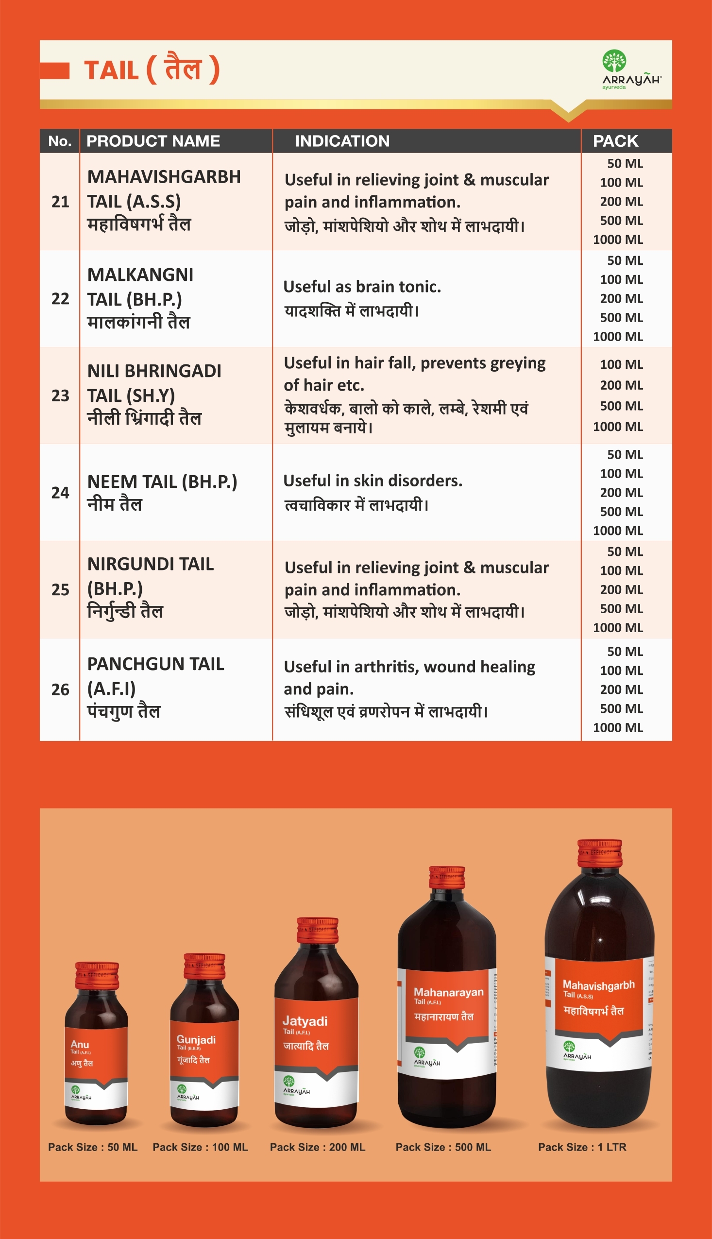 Classical Oils - Ayurvedic Herbal Formulation | Promotes Wellness, Enhances Body Balance, Nourishes Skin And Hair