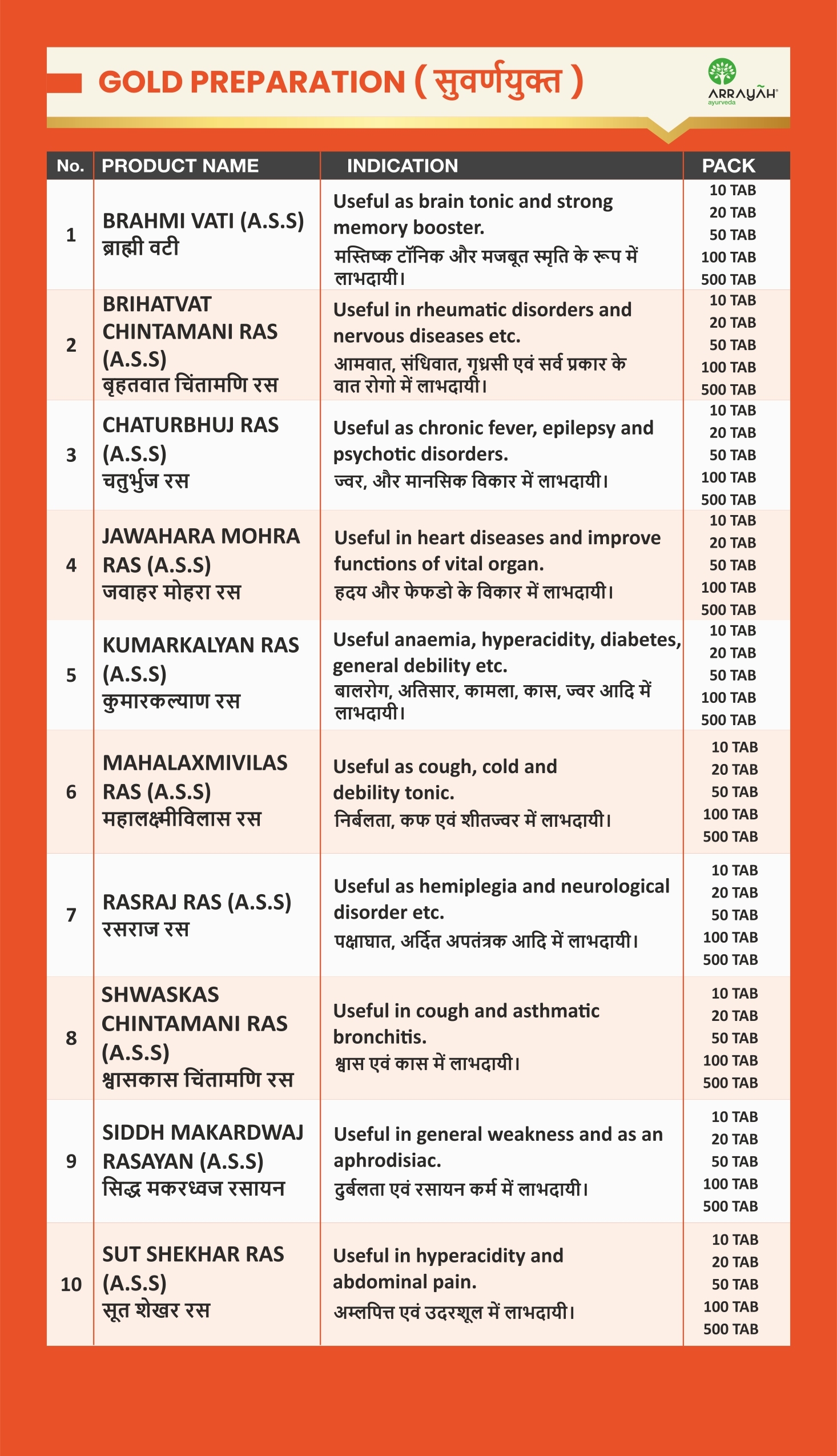 Ras Rasayan - Ayurvedic Herbal Formula | Natural Health Supplement For Detoxification And Revitalization