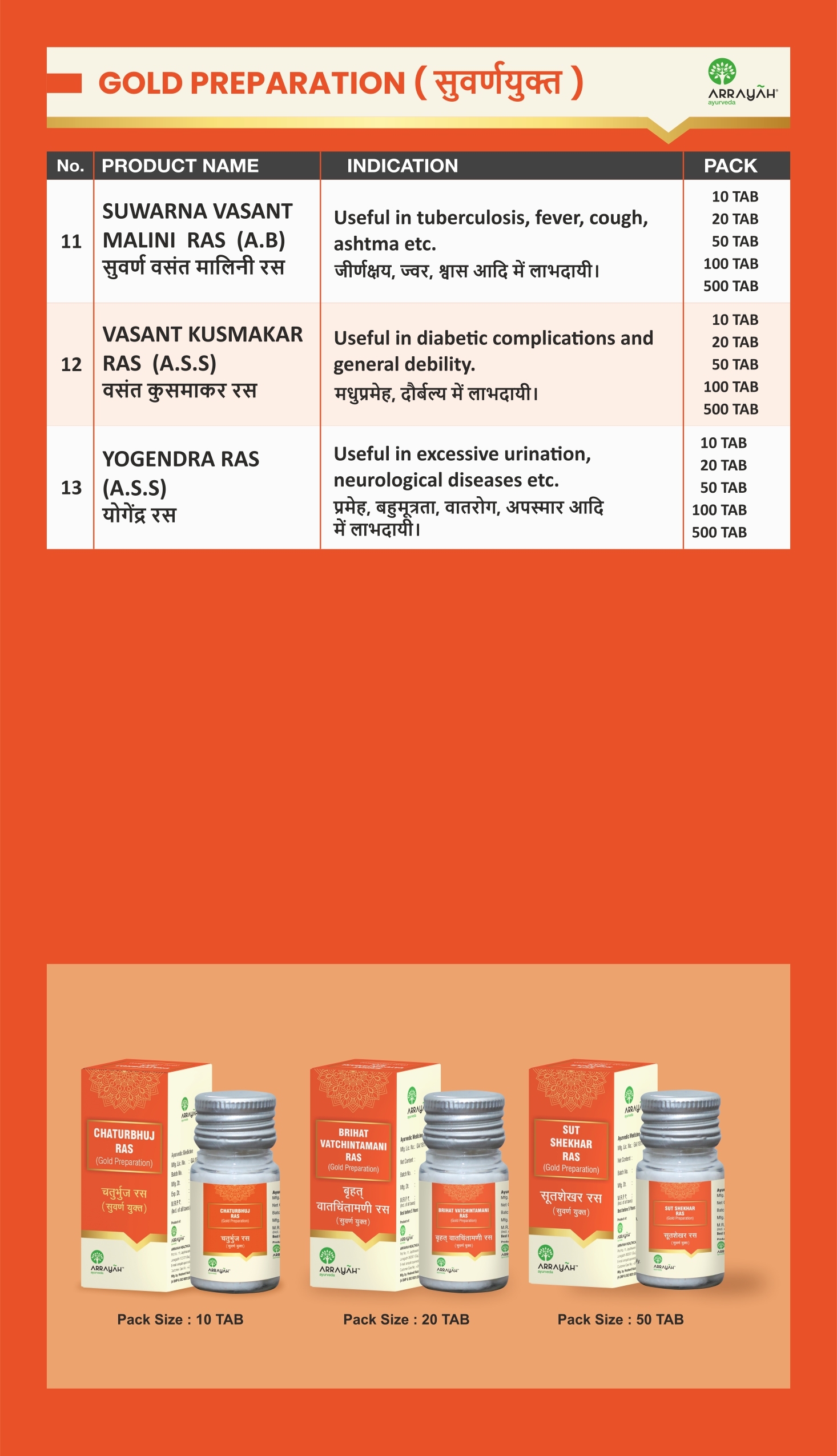Ras Rasayan - Ayurvedic Herbal Formula | Natural Health Supplement For Detoxification And Revitalization