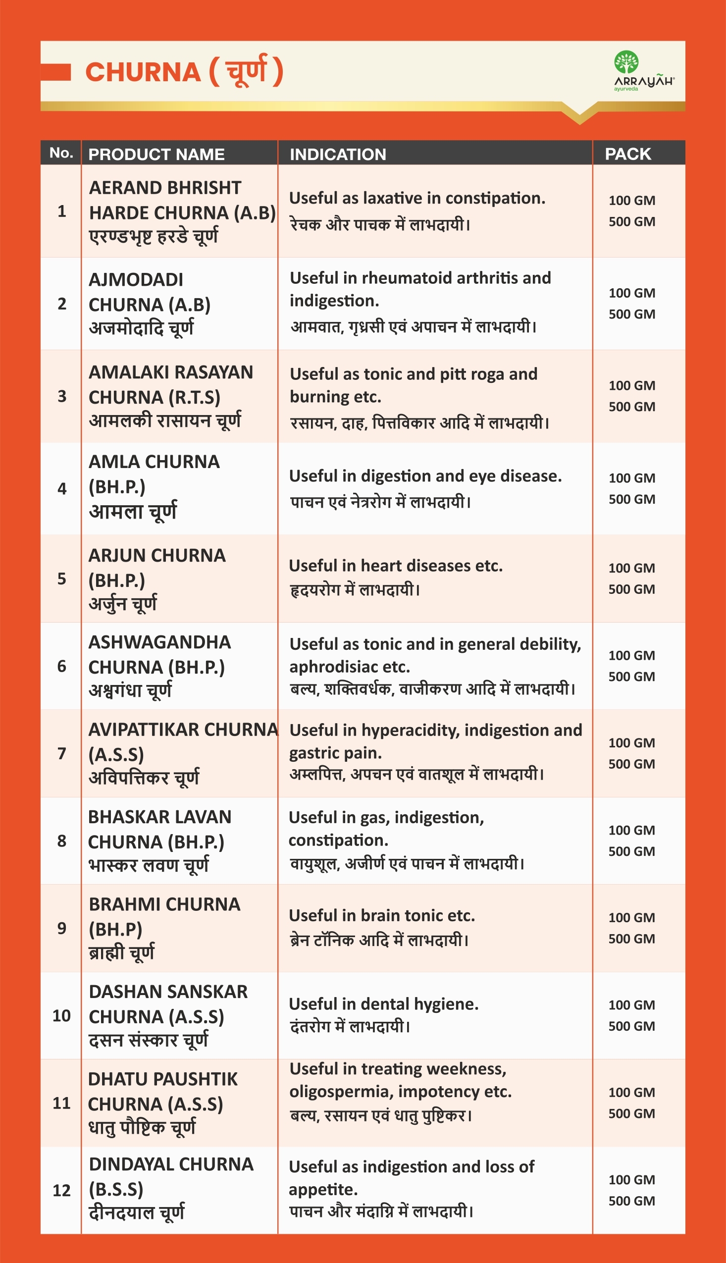Classical Churna
