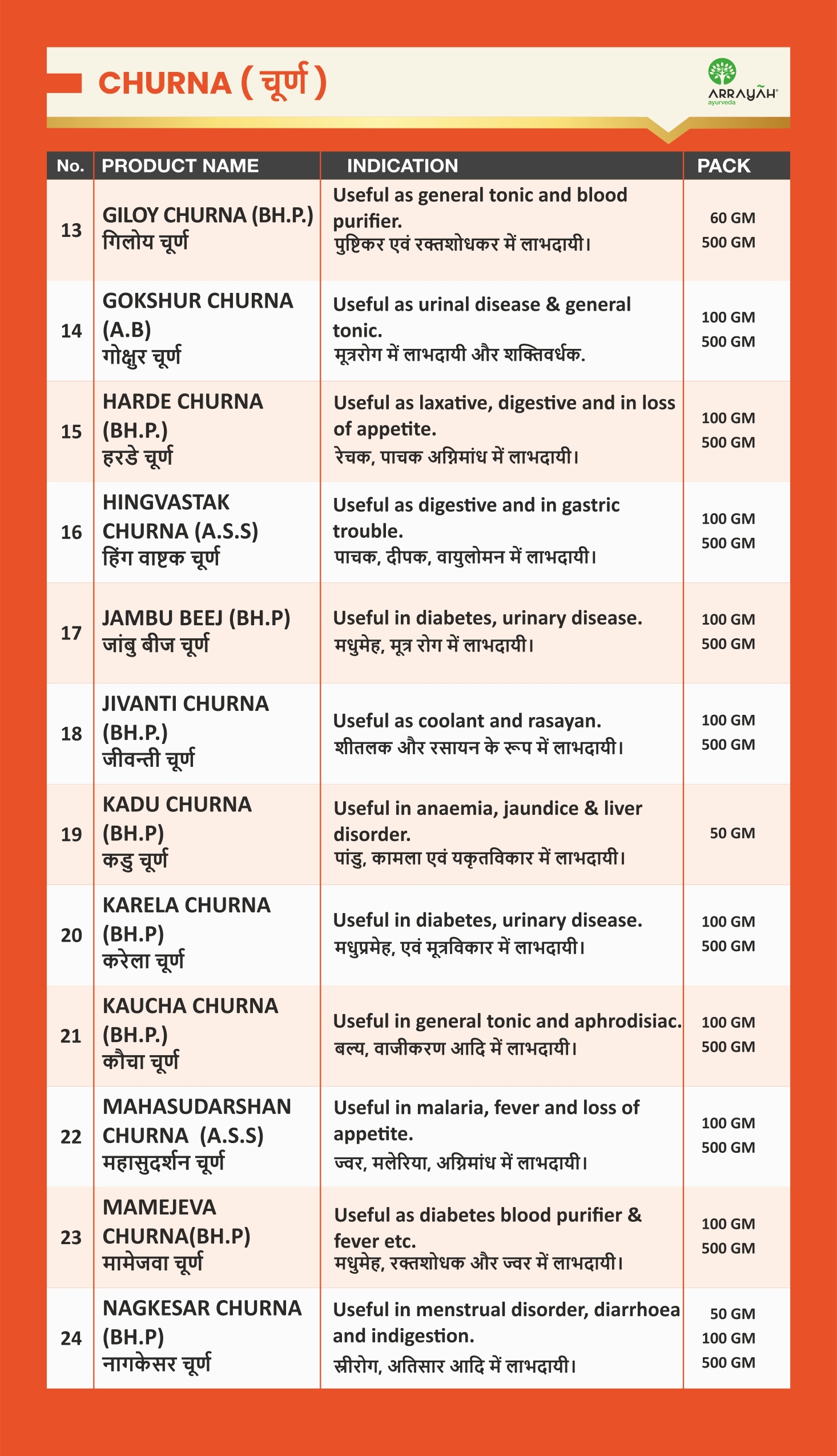 Classical Churna