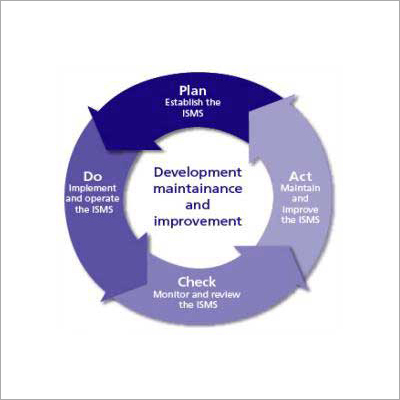 ISO 27001-2005 प्रमाणन