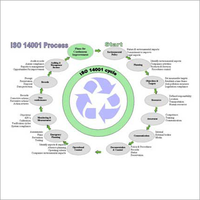 आईएसओ 14001-2004 प्रमाणन