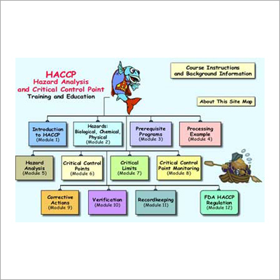 Haccp Certification