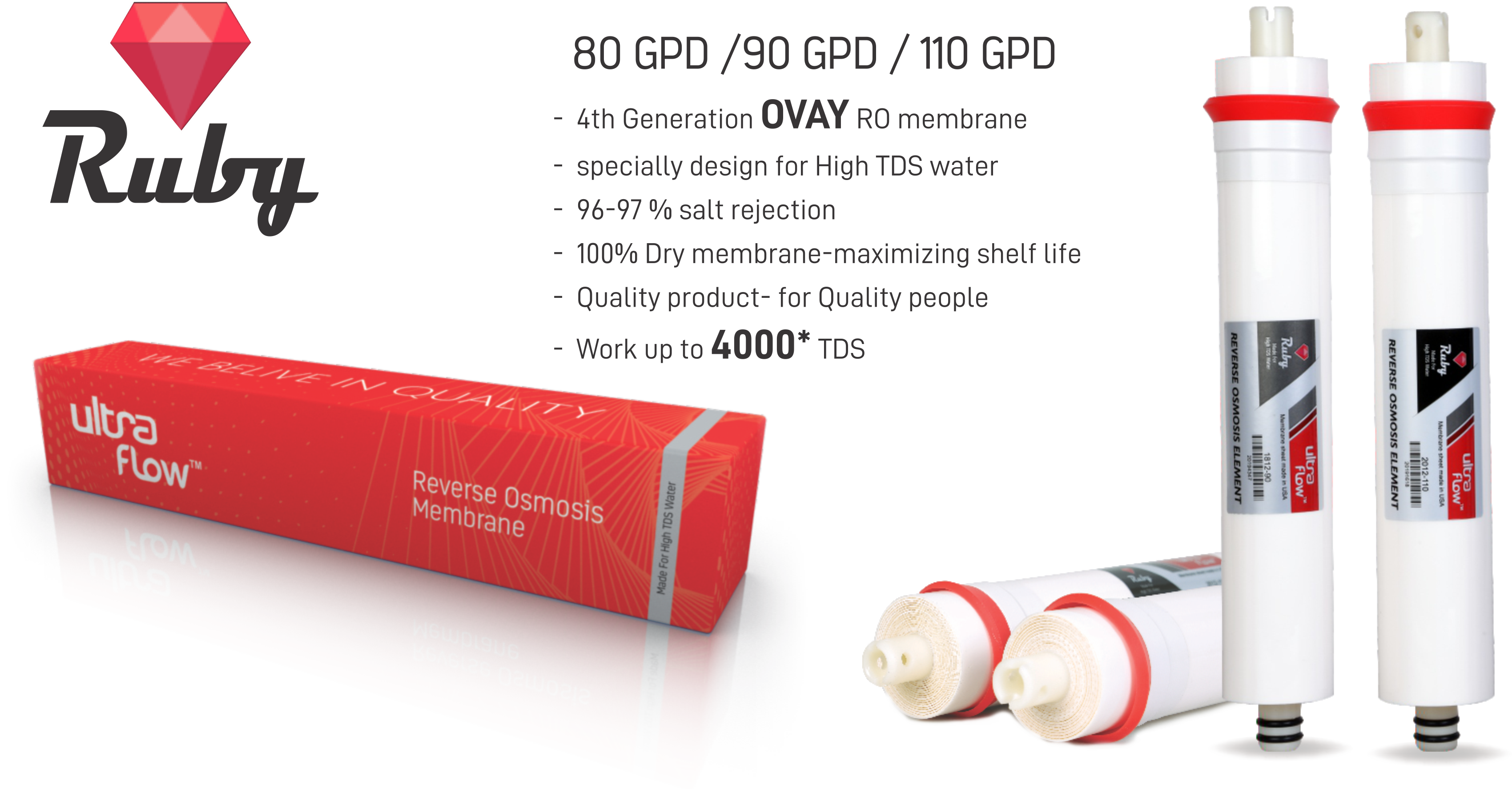 Ruby High Tds Membranes - Size: Standard Domestic Size