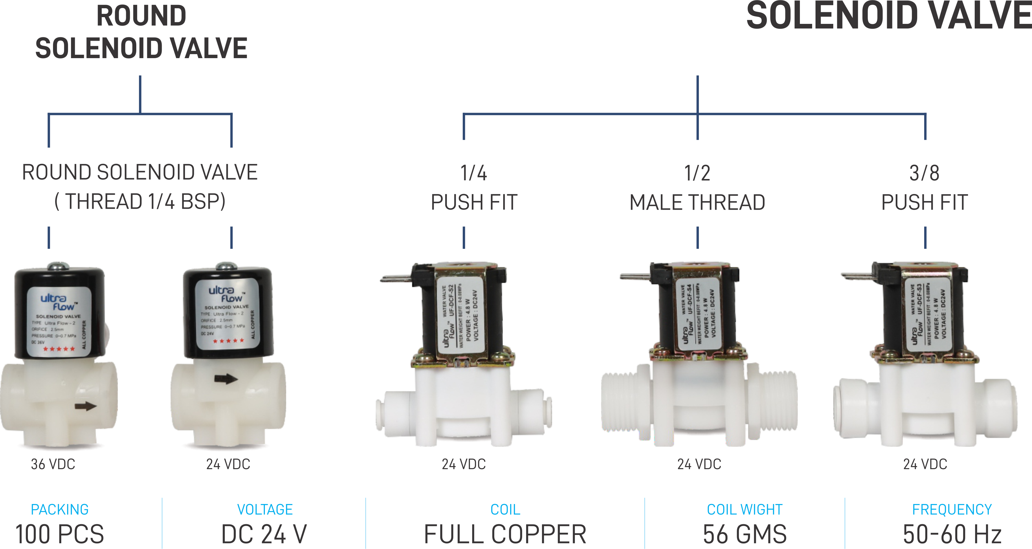24 Vdc Push Fit Solenoid Valve
