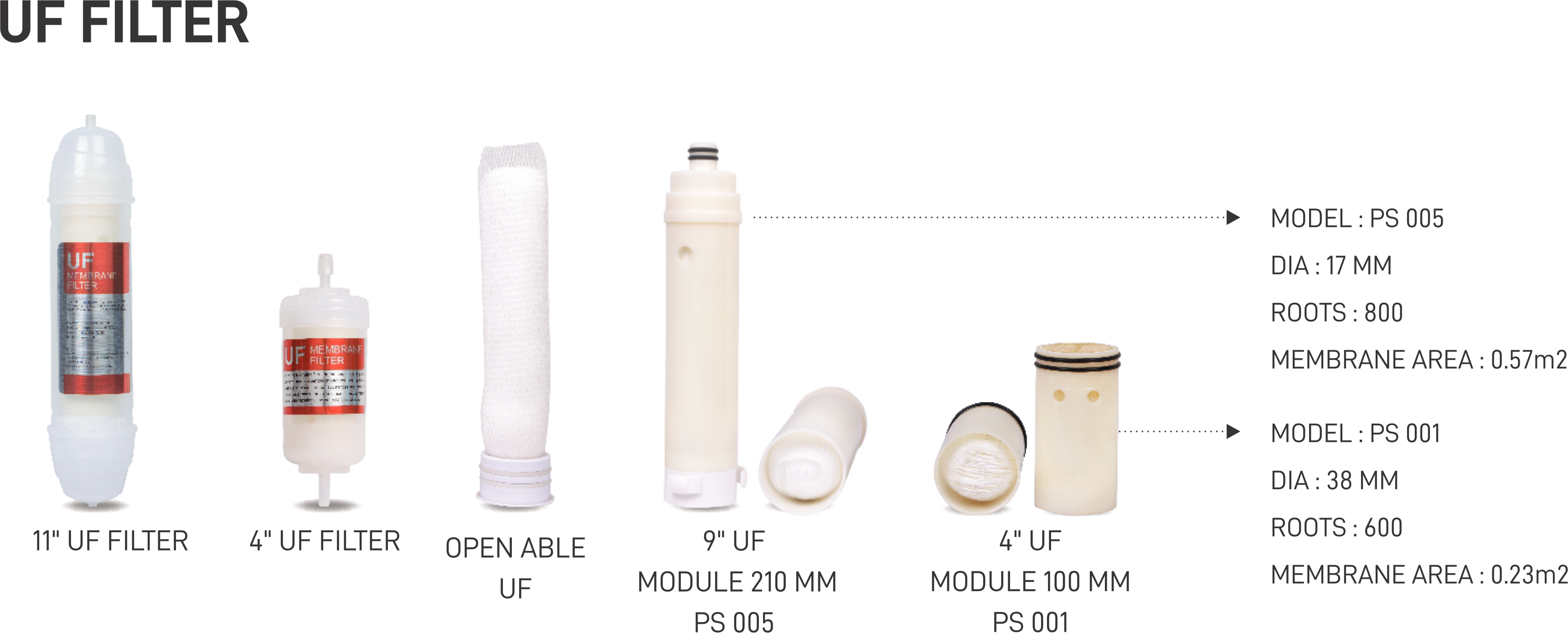 Uf Module 210 Mm