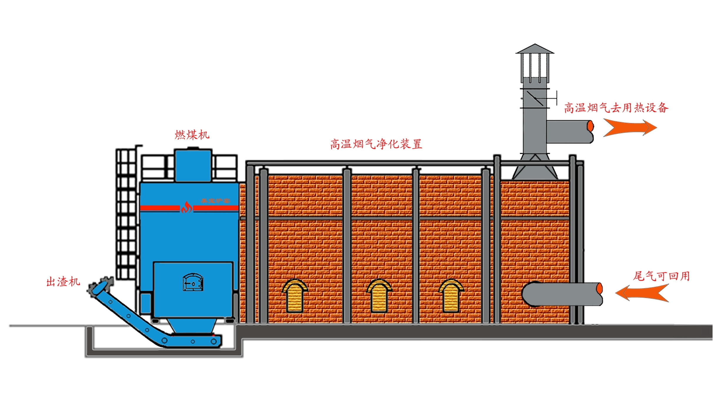 Biomass Fired Hot Air Furnace Usage: Industrial