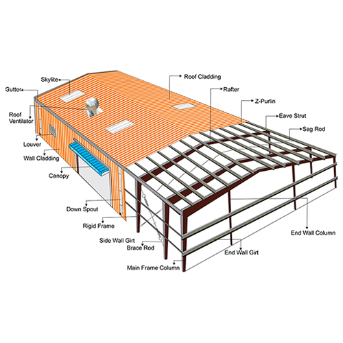 Pre Engineered Building - Color: Customised