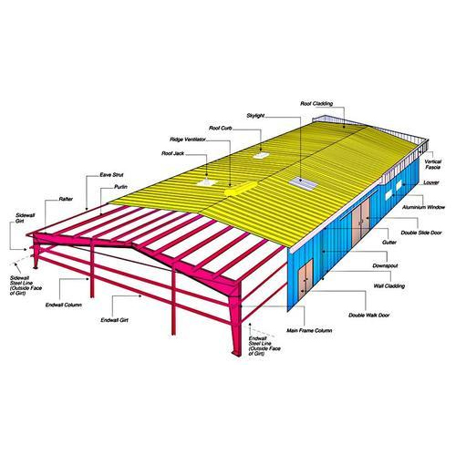 Pre Engineering Building Structure - Steel, Customizable Dimensions, Yellow Roof & Blue Walls | Bolt and Nut Connection, Thermal Insulation, Sliding Doors, 50+ Year Lifespan