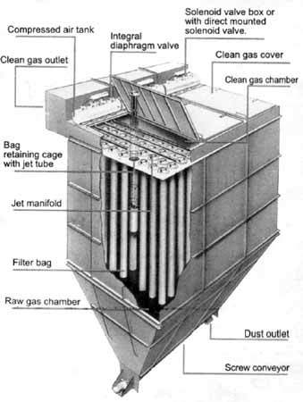 Bag House