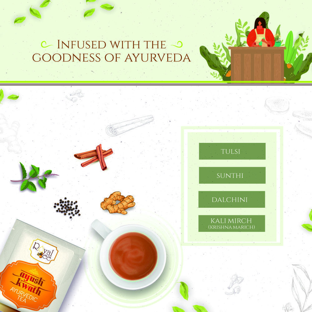 Ayush Kwath Tea - Ingredients: Herbs