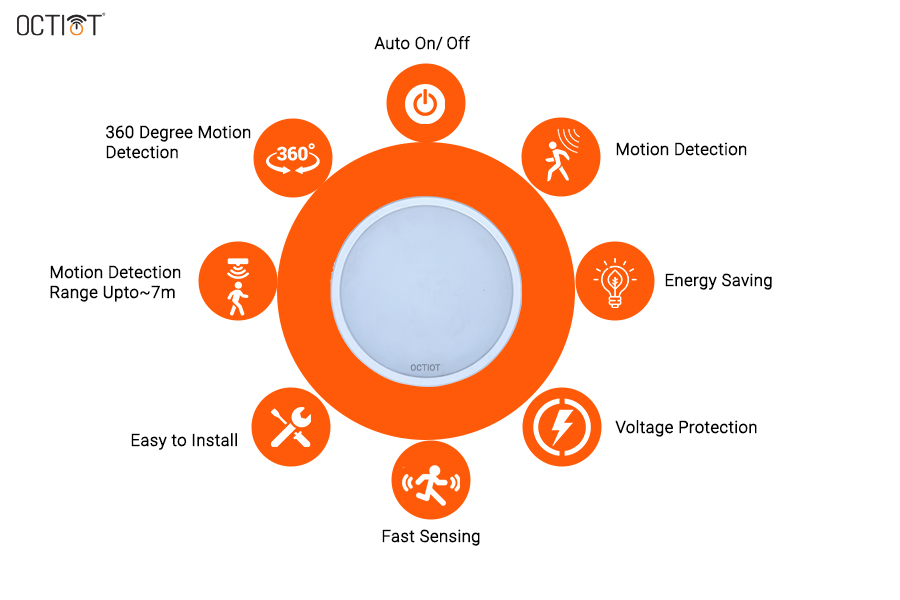 White 20w Motion Sensor Led Panel Light