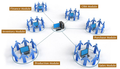 ERP Solution