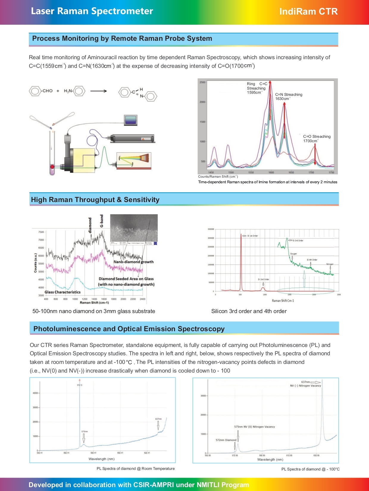 Silver Raman Sampling