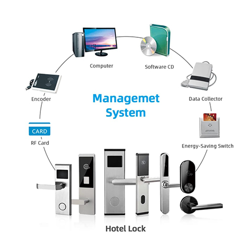 Hotel Door Lock - Stainless Steel | Durable And Secure Door Locking Solution