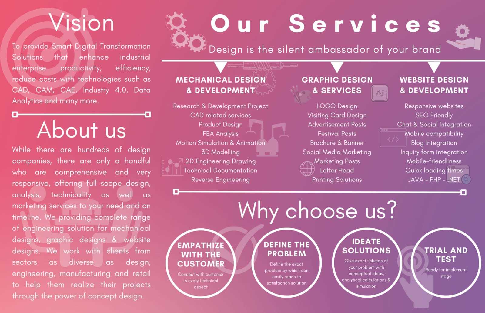 Graphic Design Services - Modern & Minimalist Designs | File Formats: Png, Jpg, Pdf, Ai, Software: Adobe Photoshop, Illustrator, Color Modes: Cmyk, Rgb, Resolution: 300 Dpi, Font Selection: Custom, Sans-serif, Design Principles: Balance, Contrast, Hierarchy