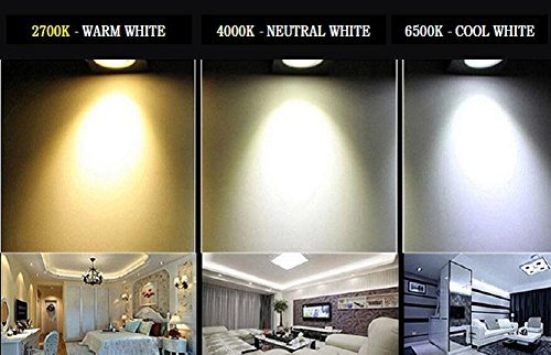 Fos Surface Mount Led Panel Light - Aluminium, 300x300x35 Mm | 24w, 2400 Lumens, Cool White, Eco-friendly, Flicker-free, 50,000 Hours Lifespan