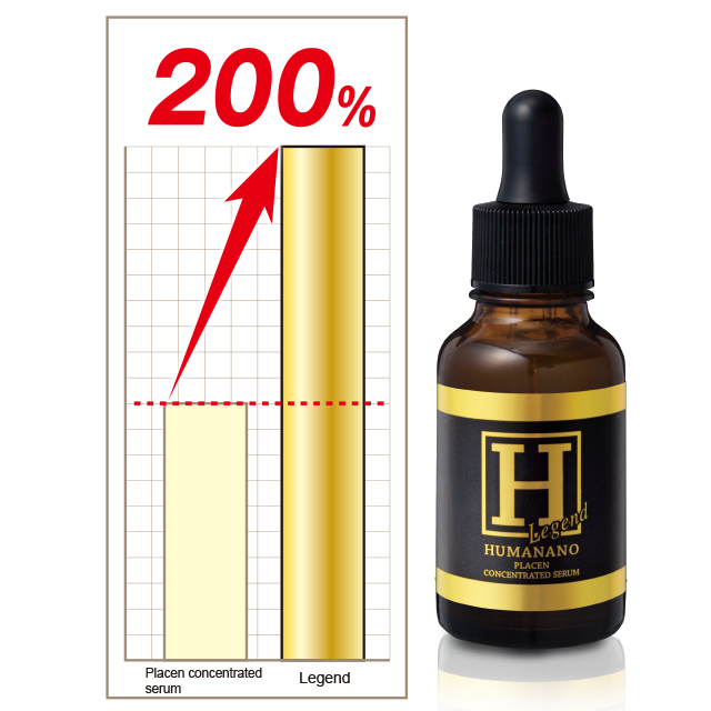 Humanano Placen Concentrated Serum Legend Age Group: All Age Group