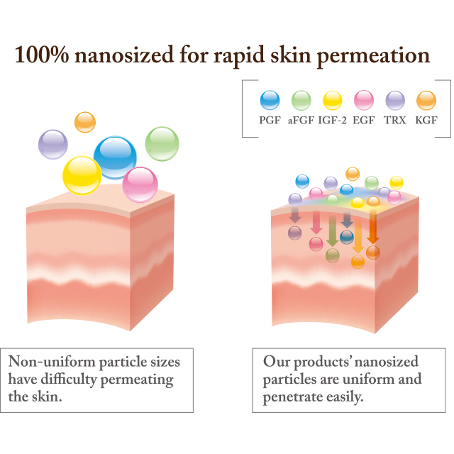 Humanano Placen Concentrated Serum White Age Group: All Age Group