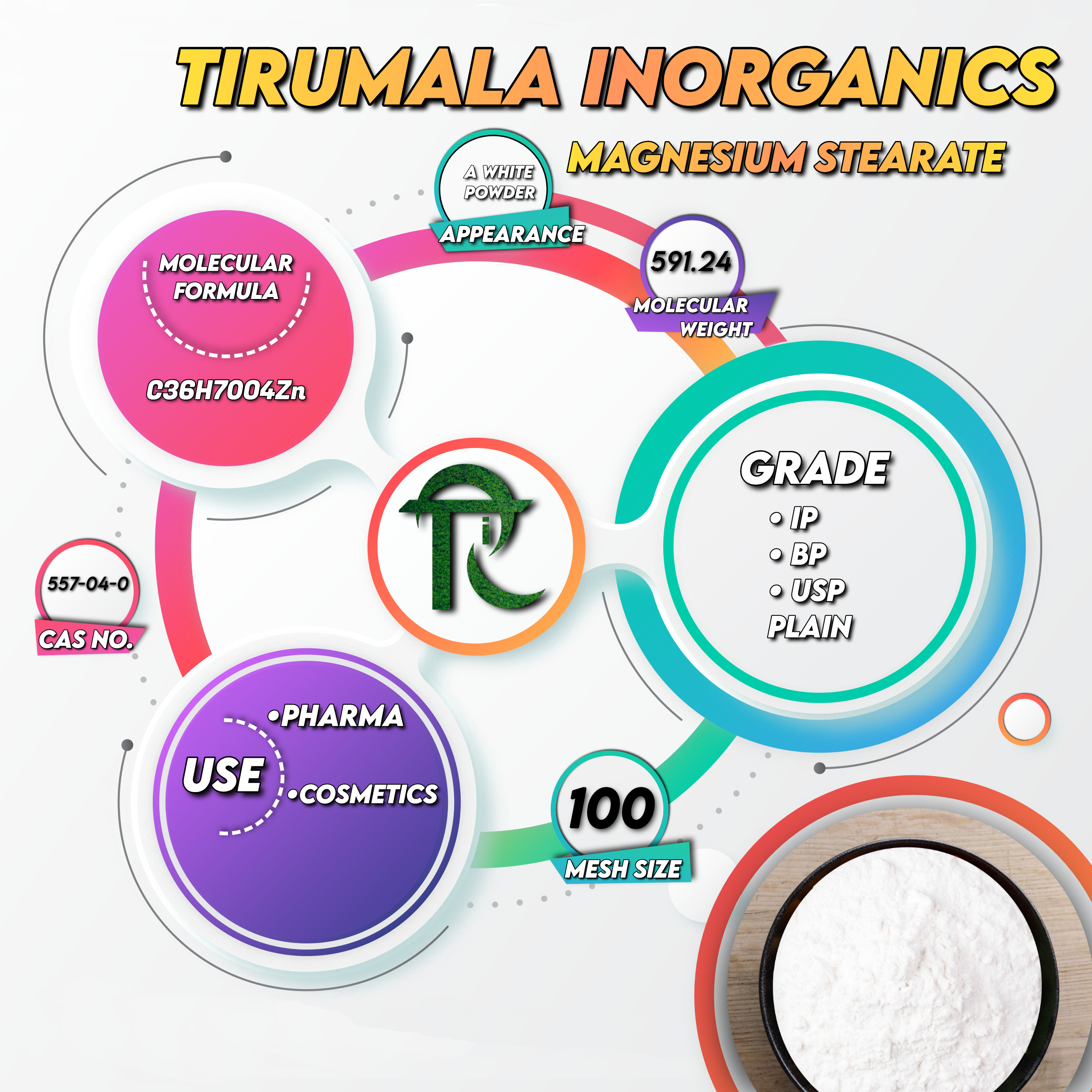 Magnesium Stearate Ip/bp/usp Application: Pharmaceutical
