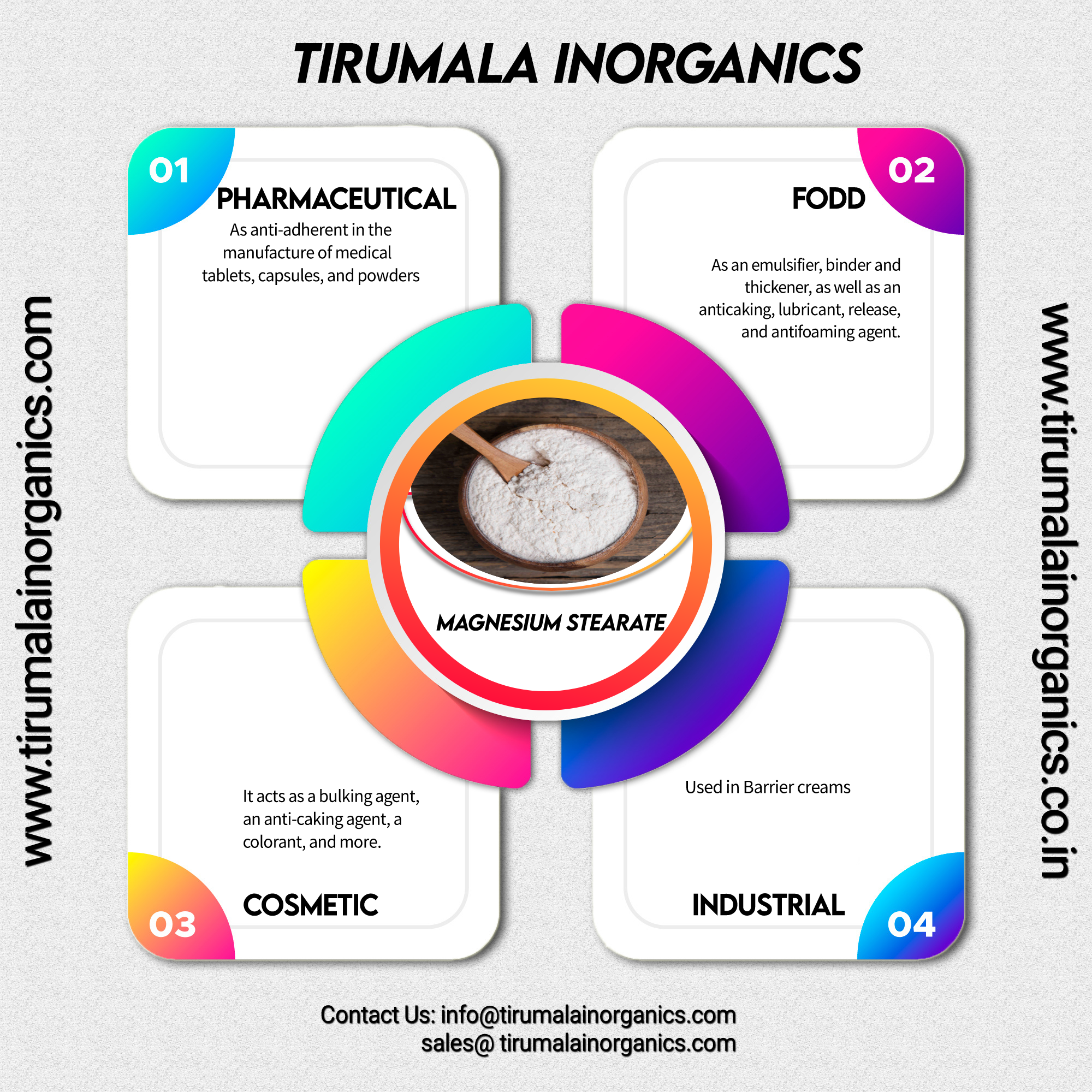 Magnesium Stearate Ip/bp/usp Application: Pharmaceutical