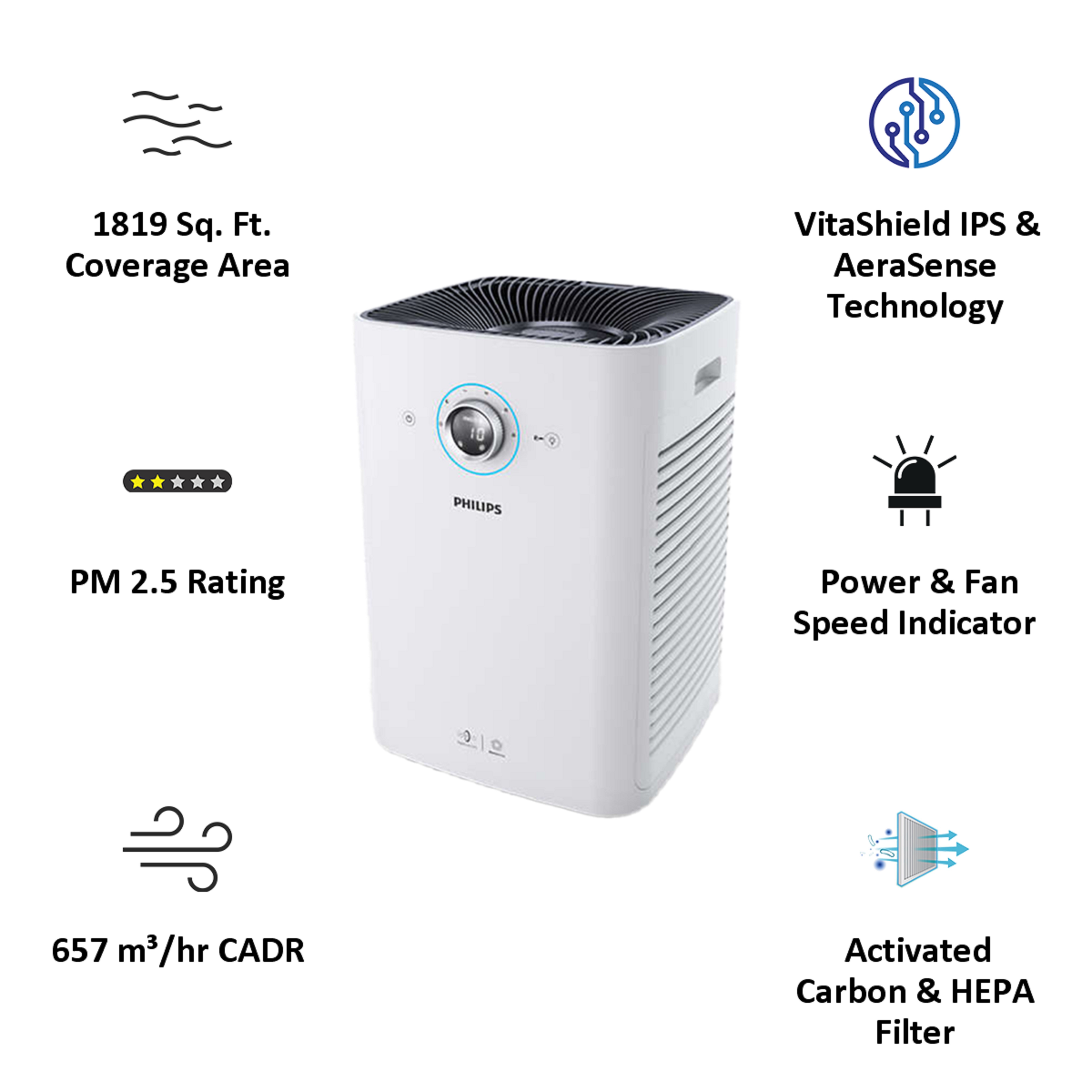 Ac6609/20 Series 6000 Air Purifier