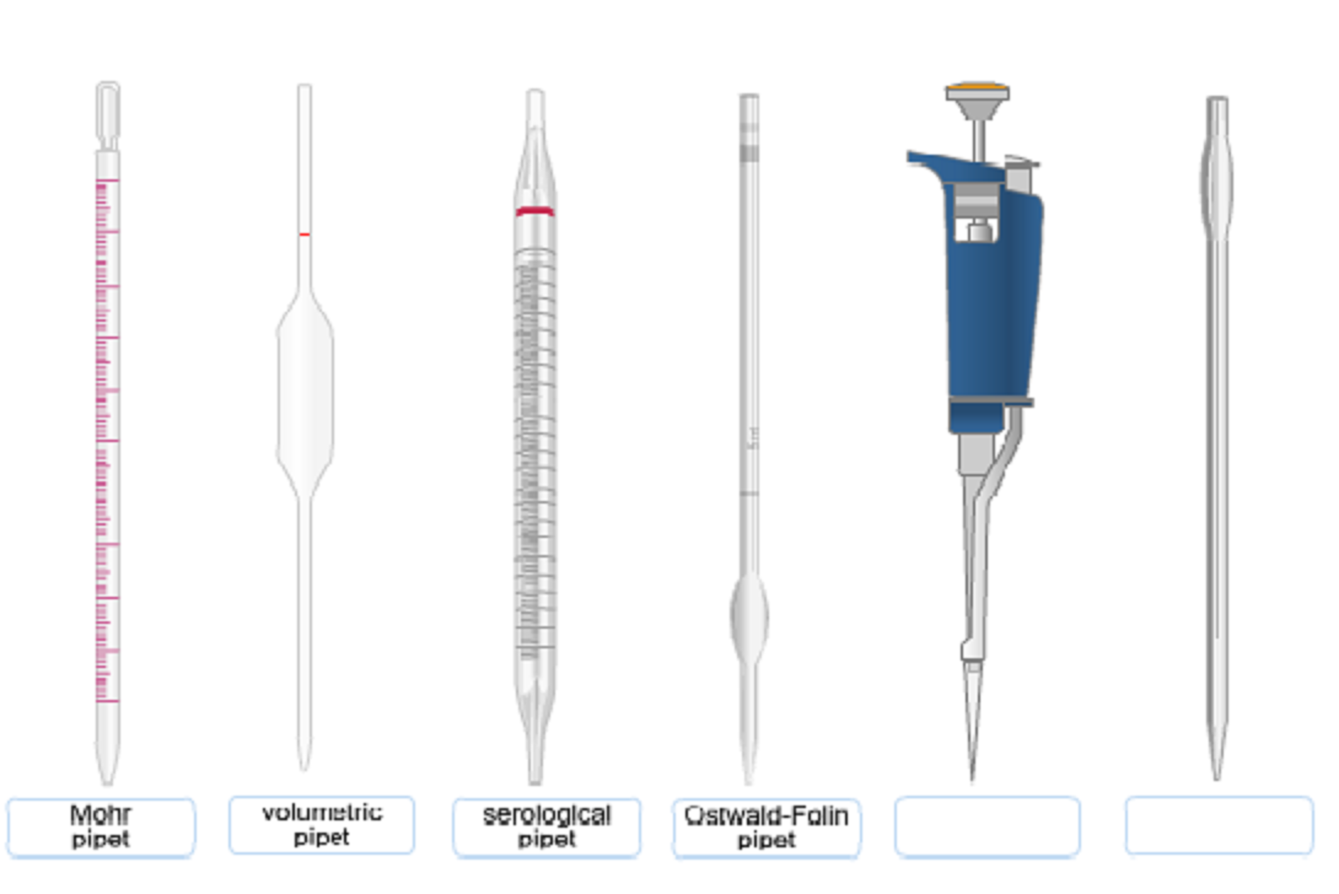 Volumetric Pipette - Glass And Metal, 2 Vibrant Colors | Precision Measurement With Durable Design And Enhanced Longevity