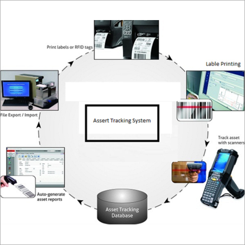 Asset Tracking Management Services