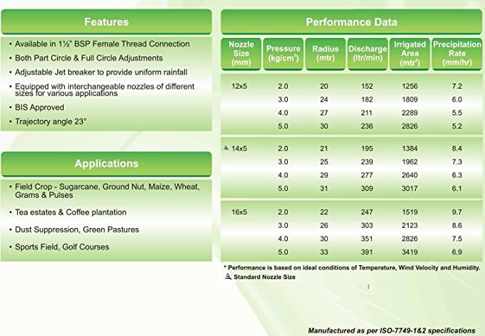 Pelican Rain Gun - Aluminum & Brass, Adjustable Jet Breaker With 23â° Trajectory, Interchangeable Nozzles, Part/full Circle | Bis Approved, Uniform Rainfall, Easy Installation