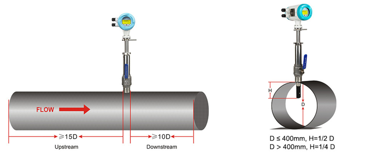 Insertion Type Electromagnetic Flow Meter - Stainless Steel, Dn100 Mm- Dn3000 Mm, Digital Display, Max 15m/s Flow Rate, Accuracy 1.5%, Ip65 Rated, Low Power Consumption Under 20w