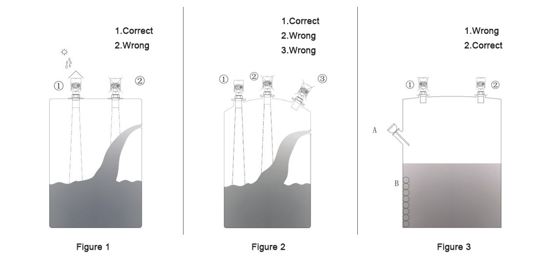 High Precision Ultrasonic Level Meter Accuracy: 0.5 %