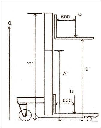 हाइड्रॉलिक स्टैकर