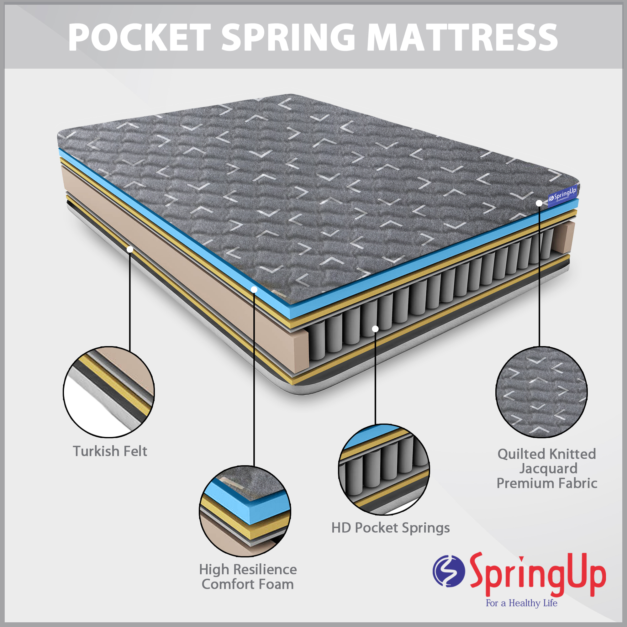 White Pocket Spring Mattress