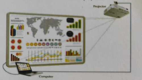 Interactive Board - Metal and Plastic, Gray Rectangle | Compact to Enormous Sizes, Annotation and Multimedia Tools, Internet Connectivity