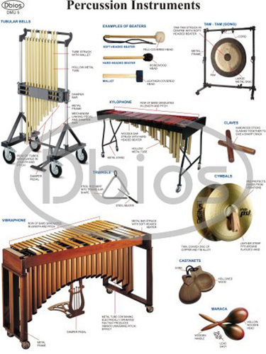 संगीत चार्ट