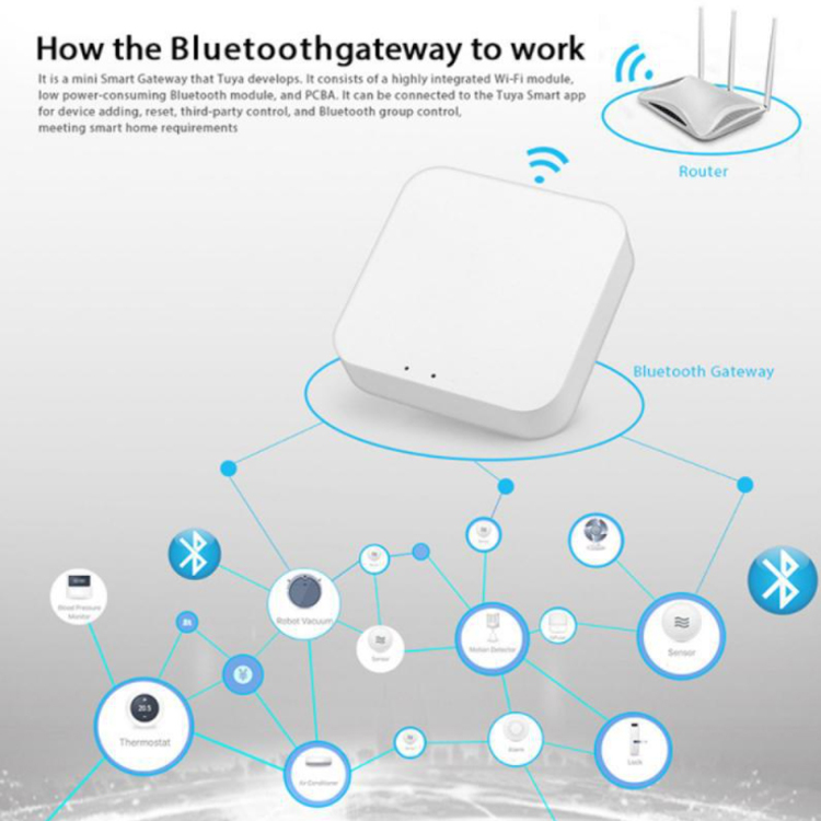 Smart Gateway
