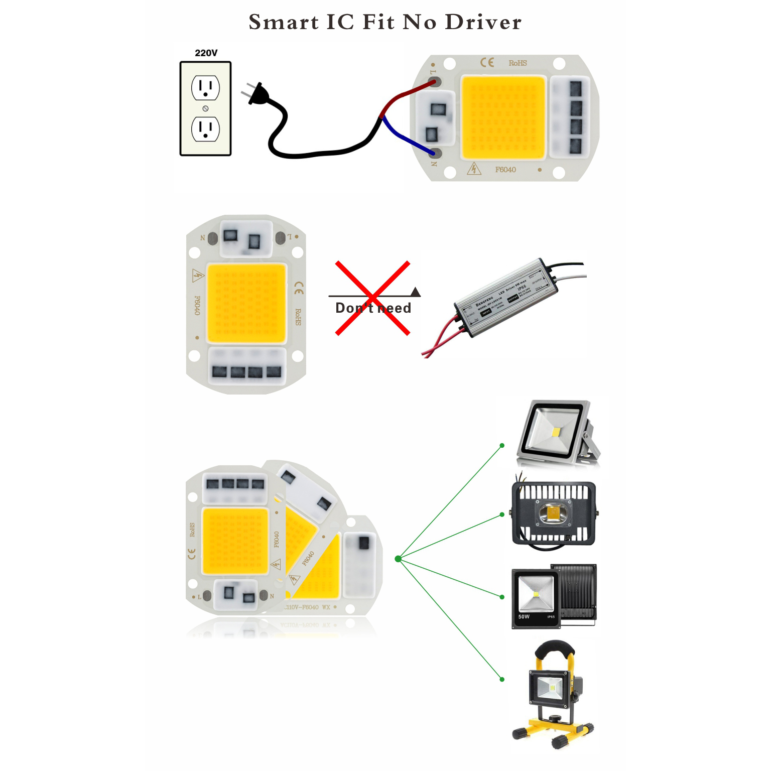 High Power Led Full Spectrum Chip - 60x40mm With White & Warm White, 20w/30w/50w Options | Pf Above 0.9, Suitable For Plant Growth, 380-840nm Spectrum, Driverless Ac110/220v
